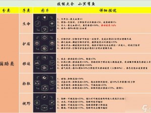 黎明前20分钟技能搭配攻略：探索流派组合，策略性提升战斗效能指南