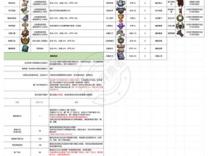 异世轮回录枪之勇者全面攻略手册：勇者成长与攻略秘籍