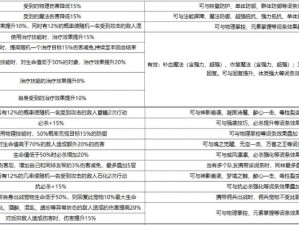 关于楚留香游戏角色装备强化属性的策略选择与探讨