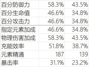 原神圣遗物分数计算详解：属性加成、装备搭配与评分系统全面解析