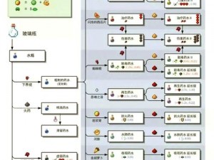 我的世界药水指令大全及药水效果详解指南