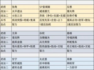 三国志战棋版刘备战法深度解析与搭配攻略：揭示蜀汉领袖的战略战术核心