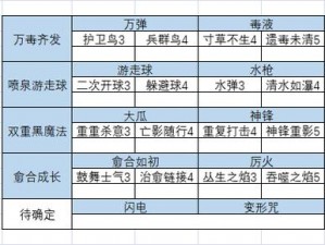 哈利波特魔法觉醒幽谧深林第五层攻略详解：探险闯关流程与关键挑战攻略探索完成路径的详解分享