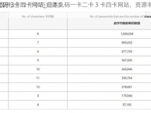 日本乱码一卡二卡3卡四卡网站_日本乱码一卡二卡 3 卡四卡网站，资源丰富但可能涉及违规内容