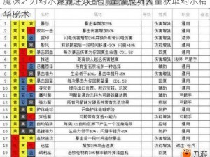 魔渊之刃药水速刷全攻略：掌握技巧大量获取药水精华秘术