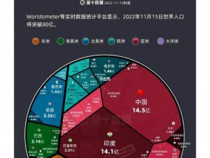 了解不同大陆的人口比例，助你更好地了解世界