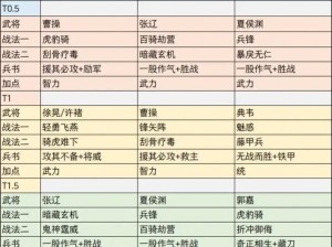 三国志战略版张任卓越队伍组合策略：深度解析最佳组队搭配之道