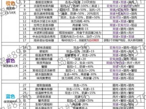 明日方舟生息演算开荒攻略：干员选择与推荐指南