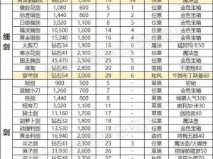 奥拉星手游攻略：装备追加属性推荐，打造最强战斗力的秘诀