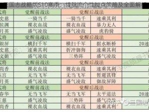 三国志战略版S10赛季：续航流个性加点策略及全面解析