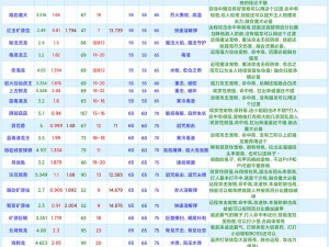 创造魔法金刚鹦鸟获取攻略及金刚鹦鸟资质全面解析