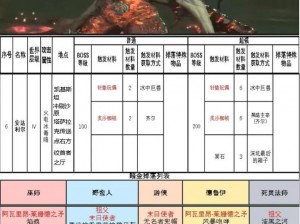 《暗黑破坏神不朽手游：地狱男爵Boss打法攻略》