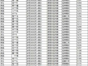 全民超神第五批外挂使用者永久封号名单公布：严厉打击违规行为，维护游戏公平环境