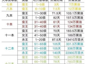 部落冲突法师升级至七级的实用指南与新变化解析：7级法师带来的战斗能力提升与策略调整