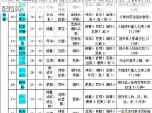 古剑奇谭2游戏内食谱大全详解：烹饪方法与食材搭配指南