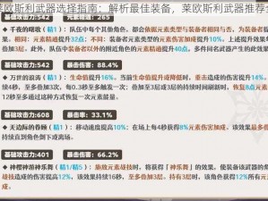 原神莱欧斯利武器选择指南：解析最佳装备，莱欧斯利武器推荐全攻略