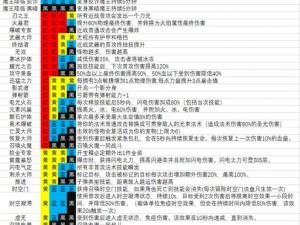 魔渊之刃双刀高伤法盘攻略：揭秘伤害最大化法盘搭配策略