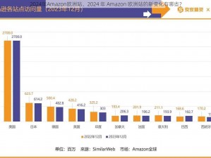 2024年Amazon欧洲站、2024 年 Amazon 欧洲站的新变化有哪些？