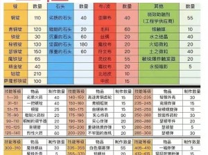 魔兽世界80WLK怀旧服指南：铭文职业推荐与搭配解析