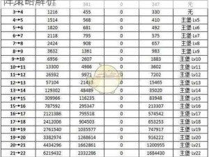 权力的游戏凛冬将至：心树试炼副本排兵布阵策略解析