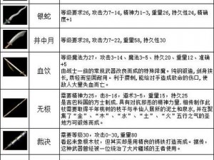 锁链战记：炎之料理人托托属性全解析与一览表