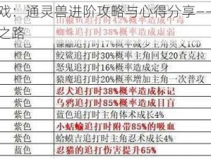 火影格斗游戏：通灵兽进阶攻略与心得分享——如何提升通灵兽的进化之路