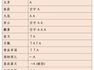 流星之舞：蝴蝶剑血蝴蝶招式揭秘