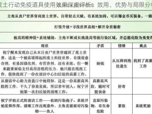 废土行动免疫道具使用效果深度评析：效用、优势与局限分析