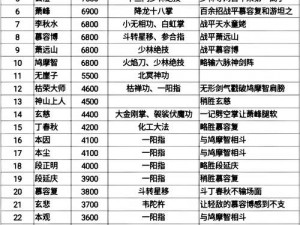 天龙八部3D普通70级少室山攻略：策略分析与实战打法指南