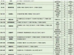 魔兽世界WLK武器战副本攻略：消耗品全面解析与实战指南