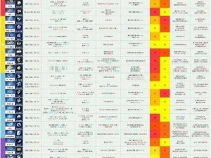 忍者必须死3：全面解析SSR武器库 深入讲解武器技能与特性