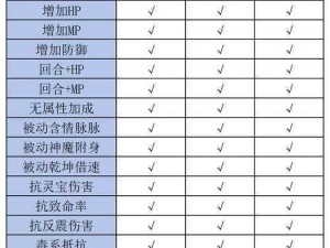 天下手游鬼太子召唤兽全面解析：技能与属性深度探讨