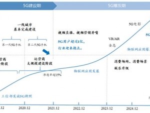 大陆5g奭(大陆 5G 是如何发展的？)