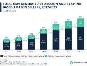 2023 amazon 欧洲站换域名了，新域名更简洁易记，快来体验全新购物感受