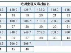 欧洲S码和亚洲M码的区别(欧洲 S 码和亚洲 M 码的尺寸差异之谜)