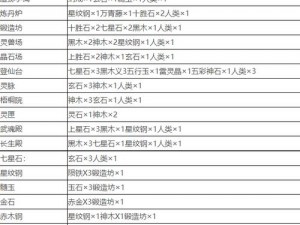 抖音堆叠修仙凡人合成攻略：详解合成表配方与技巧探索