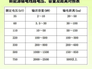 100MV等于多少v—一百毫伏等于多少伏？