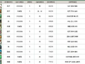 明教珍兽培养攻略：天龙八部手游珍兽培育指南，专注于培养理想珍兽选择与策略思考