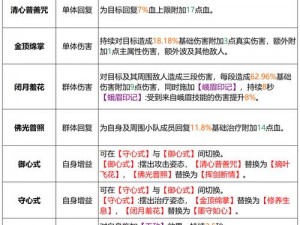 剑侠情缘手游峨眉技能加点攻略：省钱策略下的最佳技能分配推荐