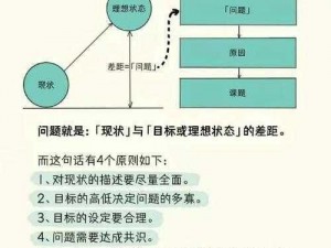 面对组合模型无钥匙之困，如何应对与解决？