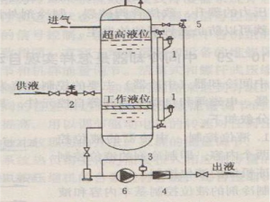 优质液体收集系统 P 是如何工作的