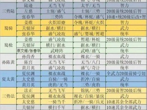 双生视界新手攻略：开荒阵容精选指南，打造最强战斗配置