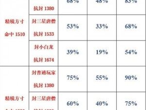 梦幻西游手游：全面解析封印命中提升途径与攻略