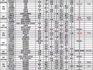 地下城堡2战士职业选择攻略：解析各职业特点，战士转职哪个最佳？