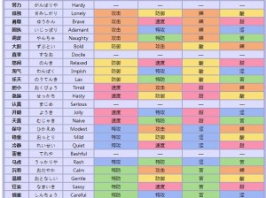 口袋妖怪复刻中冰鬼护的性格深度解析：哪种性格更适合冰鬼护的成长与发展？