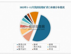 精产国品一二三产区m553;精产国品一二三产区 m553是什么？