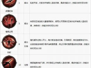 暗黑破坏神手游全职业解析：角色特性与技能深度探讨