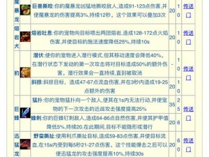 炉石传说：猎人任务快速完成秘籍——15张一费卡牌六回合内完成攻略