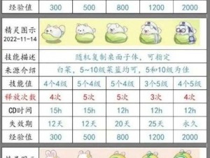 魔范学院宠物培育指南：宠物成长与培养策略详解