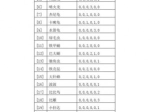 口袋妖怪日月努力值提升攻略大全：全面解析努力值提升技巧与策略